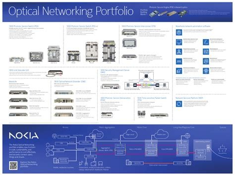 Innovative Networking Strategy