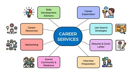 Career Growth Services